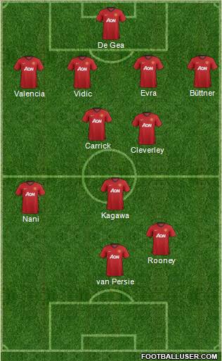 Manchester United Formation 2012