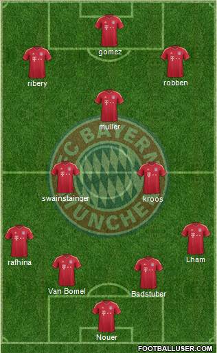 FC Bayern München Formation 2012
