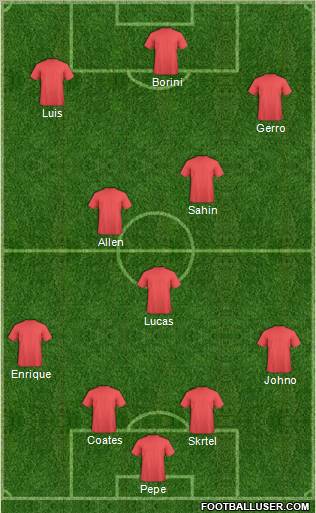 Liverpool Formation 2012