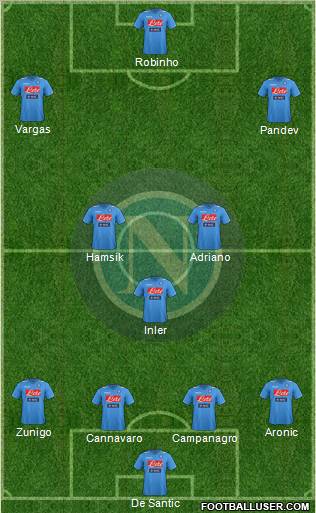 Napoli Formation 2012