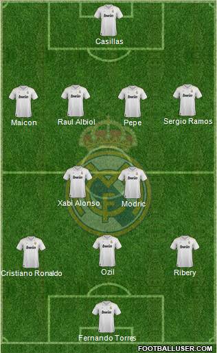 Real Madrid C.F. Formation 2012