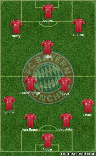 FC Bayern München Formation 2012