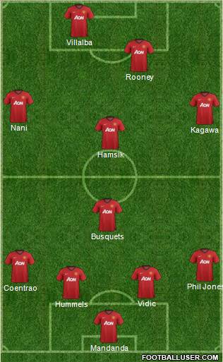 Manchester United Formation 2012