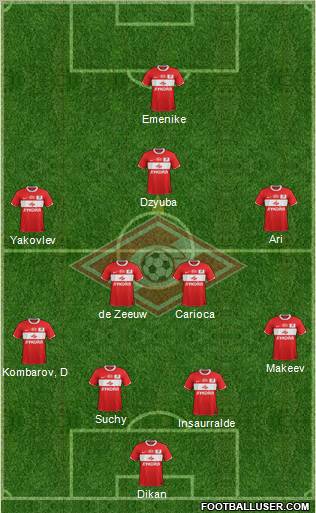 Spartak Moscow Formation 2012