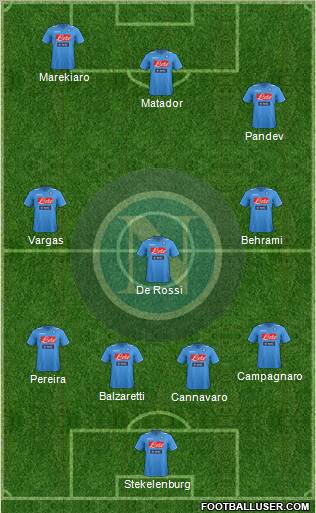 Napoli Formation 2012