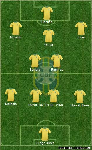 Brazil Formation 2012
