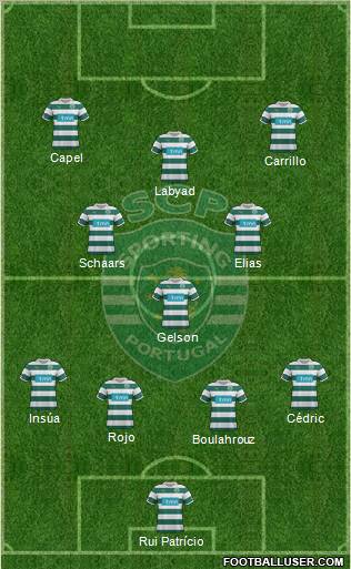 Sporting Clube de Portugal - SAD Formation 2012