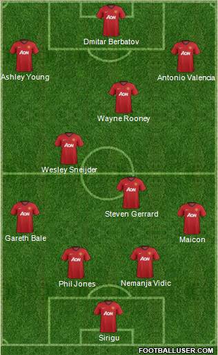 Manchester United Formation 2012