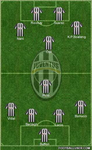 Juventus Formation 2012