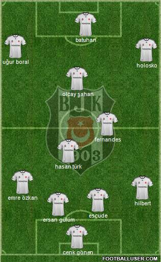 Besiktas JK Formation 2012