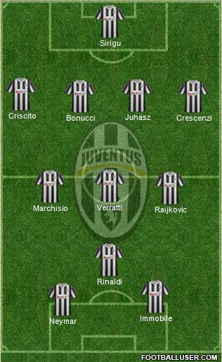 Juventus Formation 2012