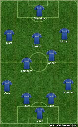 Chelsea Formation 2012