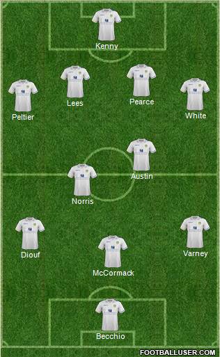 Leeds United Formation 2012