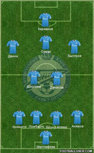 Zenit St. Petersburg Formation 2012
