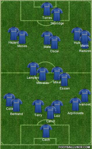 Chelsea Formation 2012