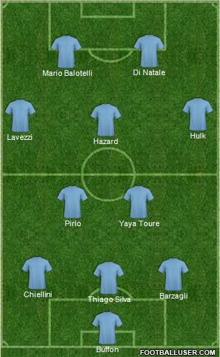 Dream Team Formation 2012