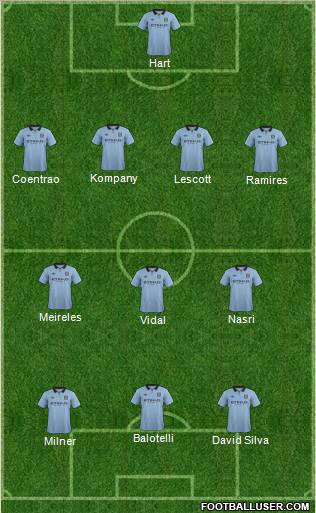 Manchester City Formation 2012