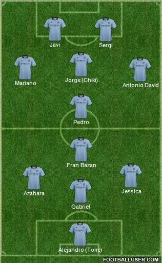 Manchester City Formation 2012