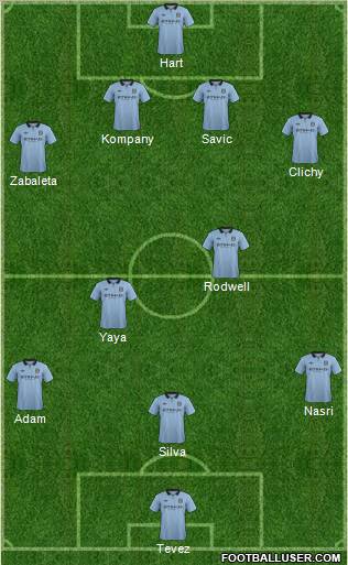 Manchester City Formation 2012