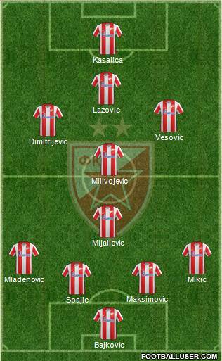 FC Red Star Belgrade Formation 2012