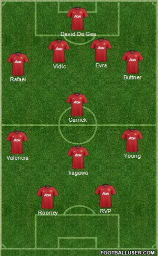 Manchester United Formation 2012