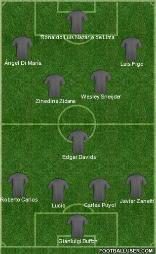 Dream Team Formation 2012