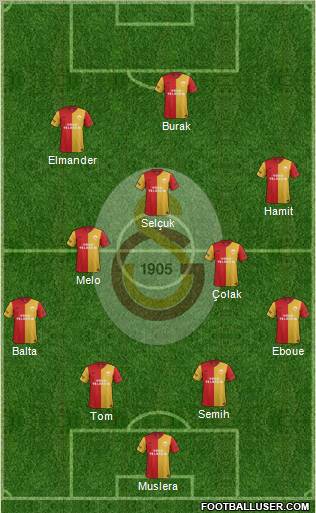 Galatasaray SK Formation 2012