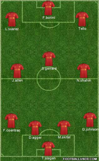 Liverpool Formation 2012