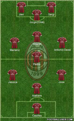 A.C. Milan Formation 2012