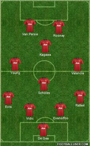 Manchester United Formation 2012