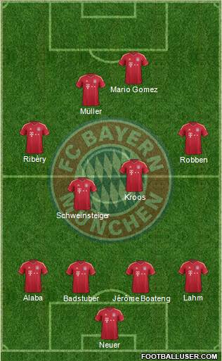 FC Bayern München Formation 2012