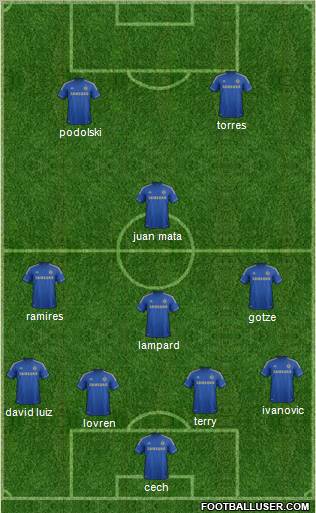 Chelsea Formation 2012