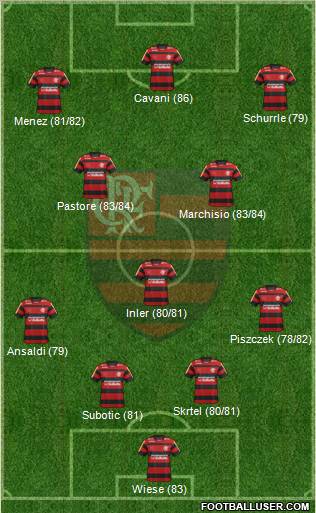 CR Flamengo Formation 2012