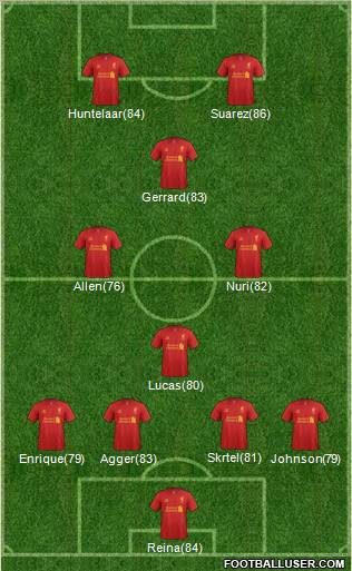 Liverpool Formation 2012