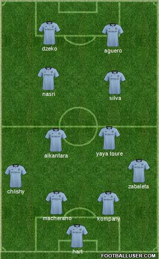Manchester City Formation 2012