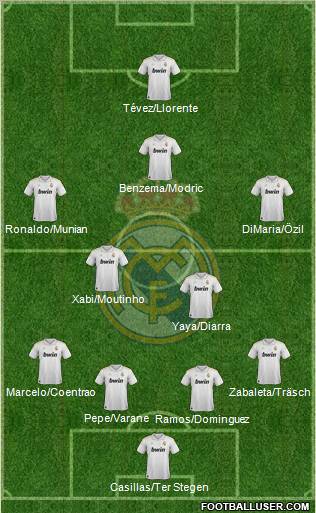 Real Madrid C.F. Formation 2012
