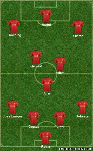 Liverpool Formation 2012