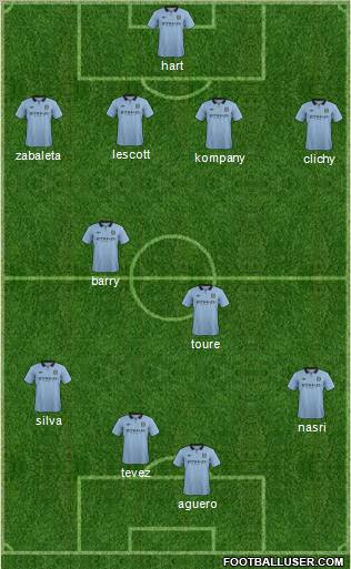 Manchester City Formation 2012