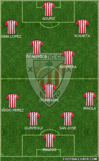 Athletic Club Formation 2012