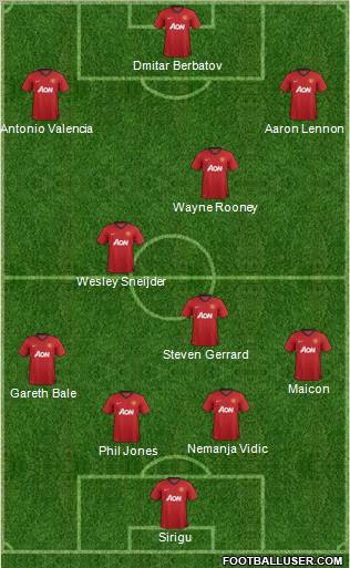 Manchester United Formation 2012