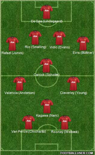 Manchester United Formation 2012