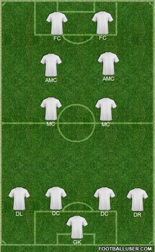 Dream Team Formation 2012