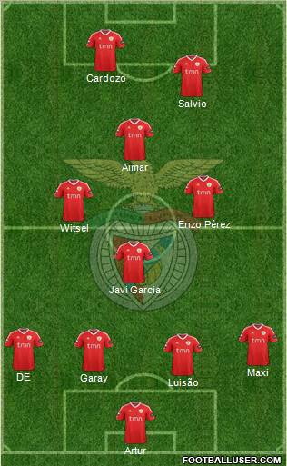 Sport Lisboa e Benfica - SAD Formation 2012