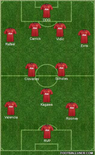 Manchester United Formation 2012