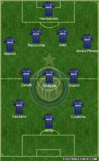 F.C. Internazionale Formation 2012