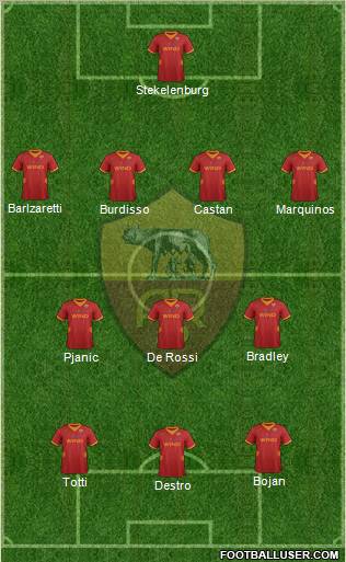 AS Roma Formation 2012