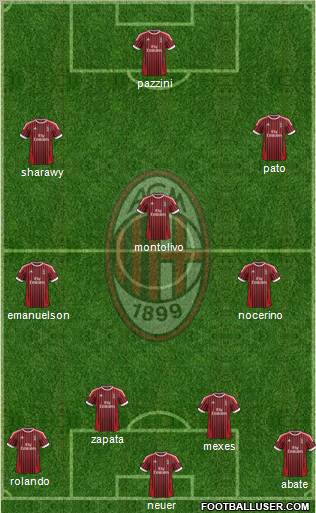 A.C. Milan Formation 2012