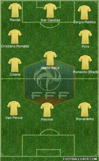France Formation 2012