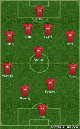 Manchester United Formation 2012