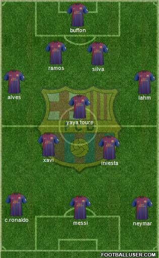 F.C. Barcelona Formation 2012